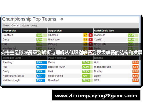 英格兰足球联赛级别解析与理解从低级别联赛到顶级联赛的结构和发展 英格兰足球联赛级别解析与理解从低级别联赛到顶级联赛的结构和发展