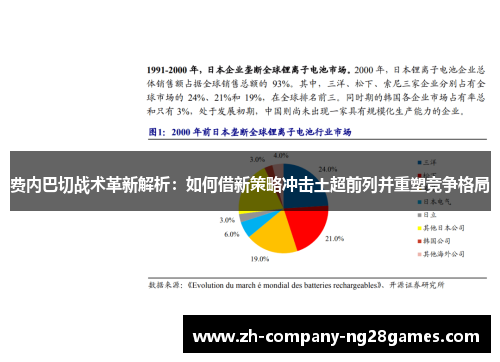 费内巴切战术革新解析:如何借新策略冲击土超前列并重塑竞争格局 费内巴切战术革新解析:如何借新策略冲击土超前列并重塑竞争格局