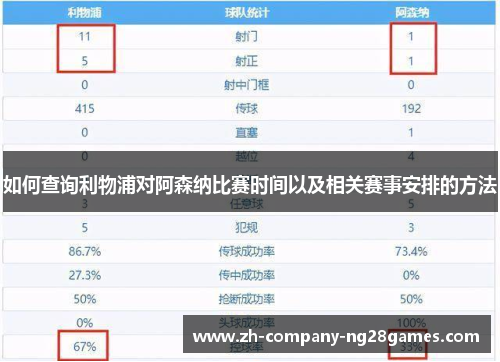 如何查询利物浦对阿森纳比赛时间以及相关赛事安排的方法 如何查询利物浦对阿森纳比赛时间以及相关赛事安排的方法