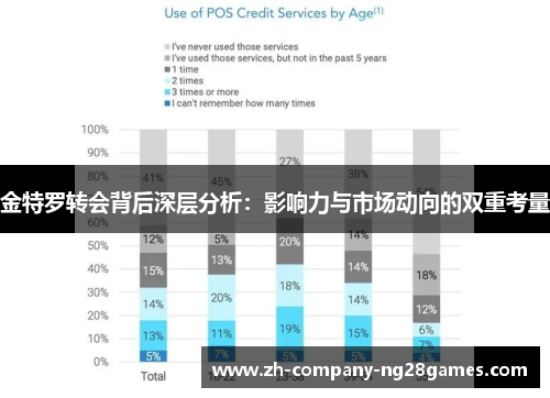 金特罗转会背后深层分析:影响力与市场动向的双重考量 金特罗转会背后深层分析:影响力与市场动向的双重考量