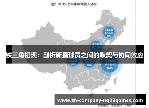 铁三角初现:剖析新星球员之间的默契与协同效应 铁三角初现:剖析新星球员之间的默契与协同效应