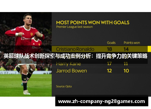 英超球队战术创新探索与成功案例分析：提升竞争力的关键策略