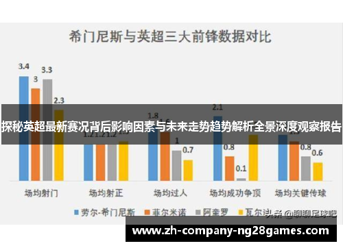 探秘英超最新赛况背后影响因素与未来走势趋势解析全景深度观察报告 探秘英超最新赛况背后影响因素与未来走势趋势解析全景深度观察报告