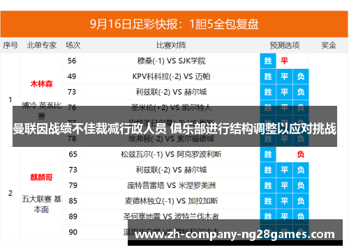 曼联因战绩不佳裁减行政人员 俱乐部进行结构调整以应对挑战