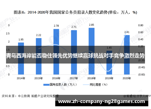 青岛西海岸能否稳住领先优势继续赢球挑战对手竞争激烈走势